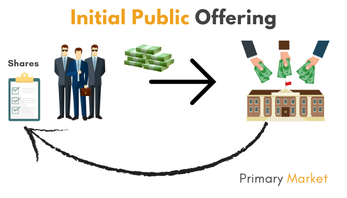 IPO (Initial Public Offering)